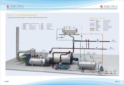 燃?xì)鈱?dǎo)熱油鍋爐彩頁(yè)